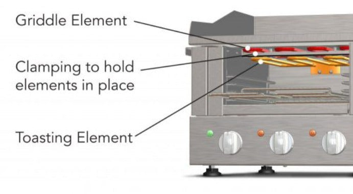 Roband Griddle Toaster - Medium Production