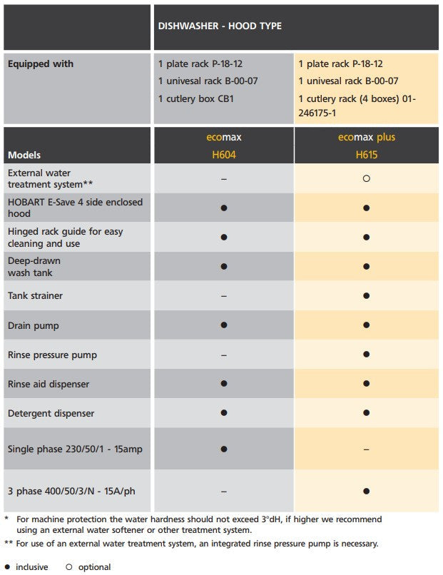 Hobart Ecomax Single Phase Hood Type Dish & Glasswasher - 604