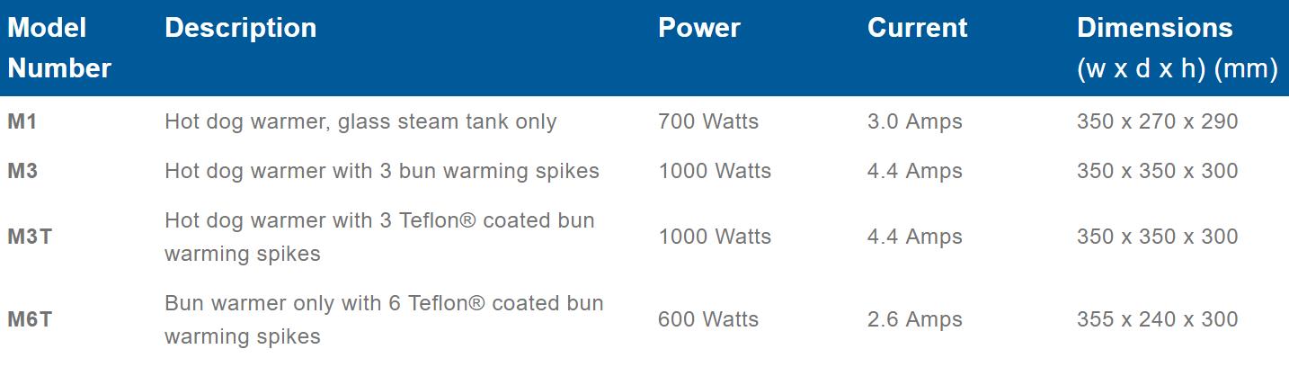 Roband Bun Warmer Teflon coated