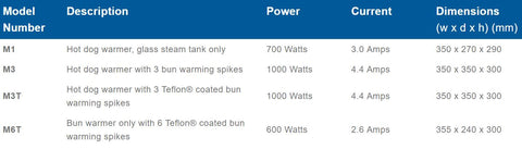 Roband Bun Warmer Teflon coated