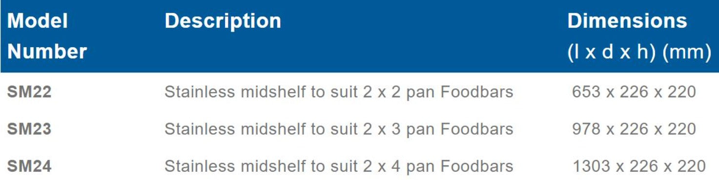 Stainless steel midshelf to suit 2 x 3 pan food bars
