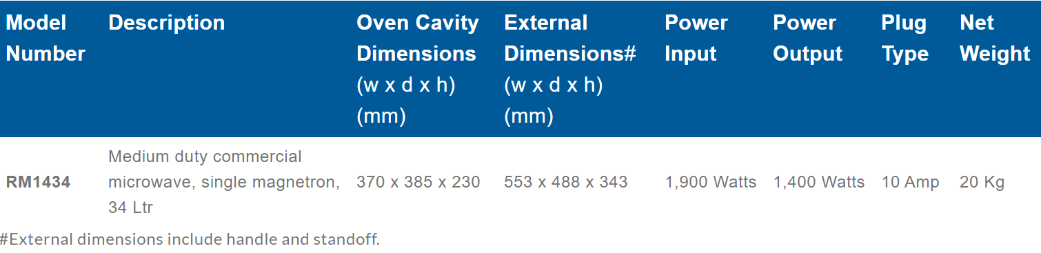 Robatherm Medium Duty Commercial Microwave